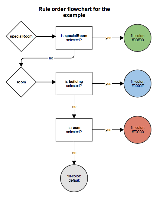 ../_images/rule-flowchart.png